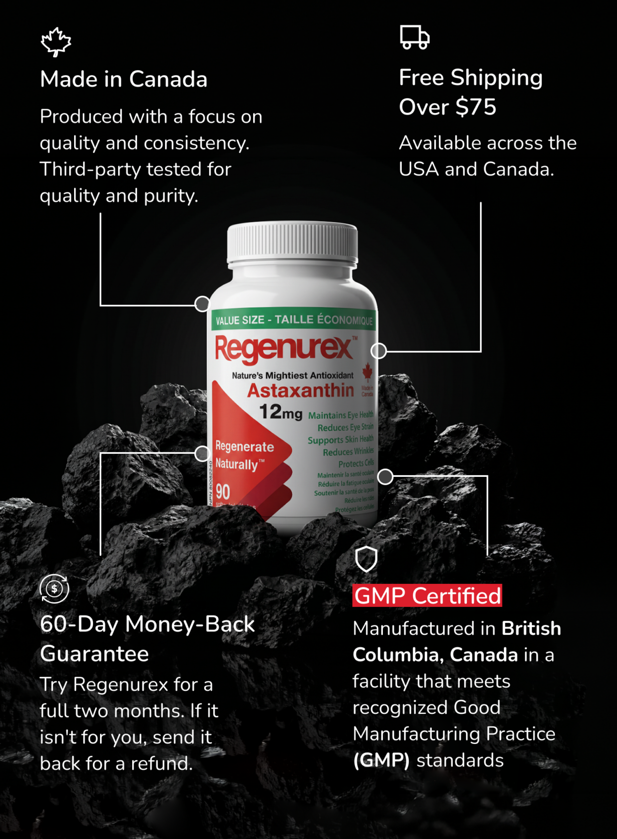 A bottle of Regenurex on top of black rocks. Text surrounding it reads: "Made in Canada": "Produced with a focus on quality and consistency. Third-party tested for quality and purity." "Free Shipping Over $75": "Available across the USA and Canada." "60-Day Money-Back Guarantee": "Try Regenurex for a full two months. If it isn't for you, send it back for a refund. " "GMP Certified": "Manufactured in British Columbia, Canada in a facility that meets recognized Good Manufacturing Practice (GMP) standards"